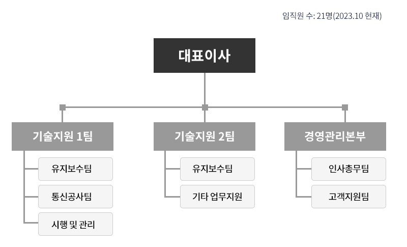회사소개 회사소개